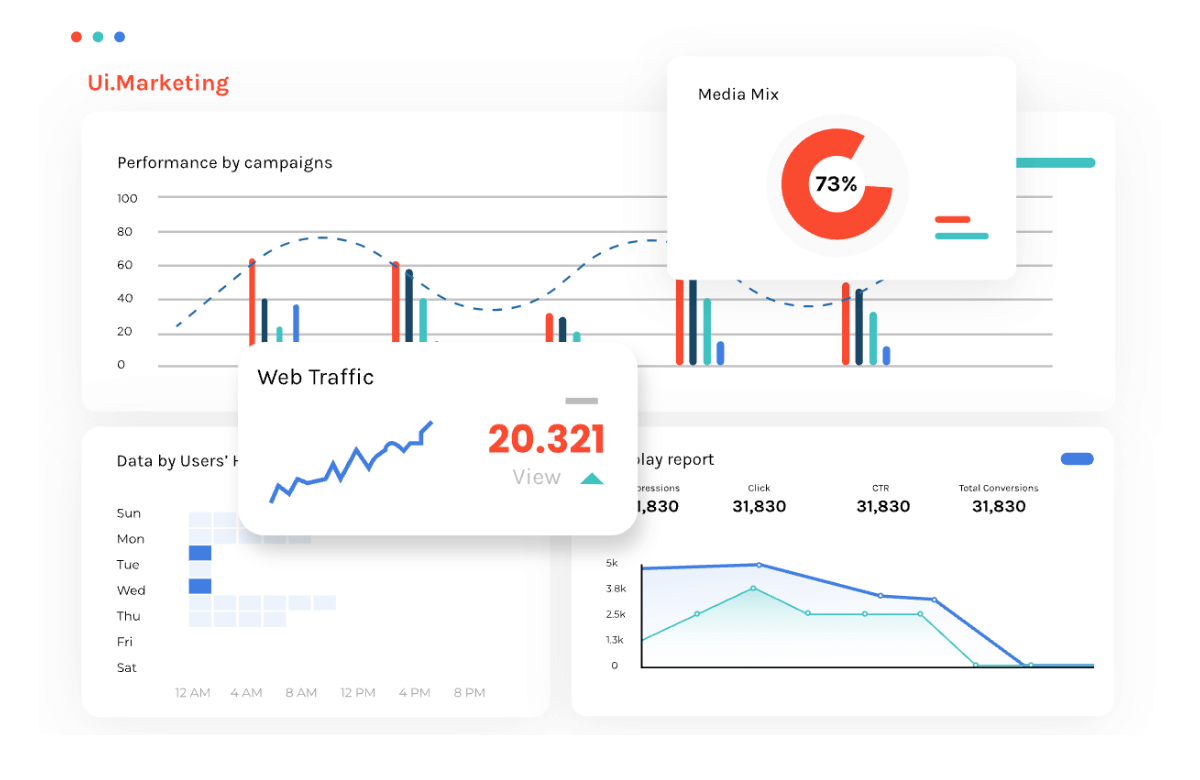 A data dashboard showcasing graphs and metrics for effective analysis and decision-making.