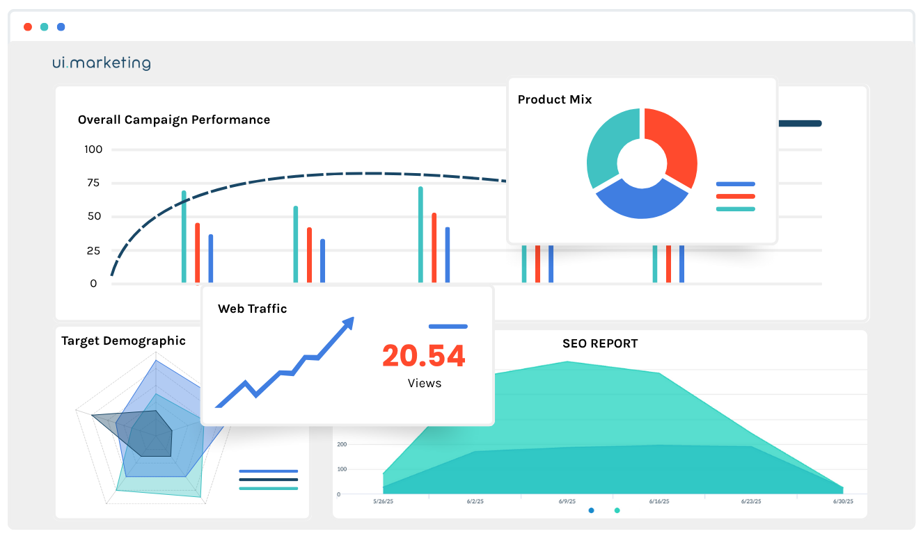 all-in-one-digital-advertising