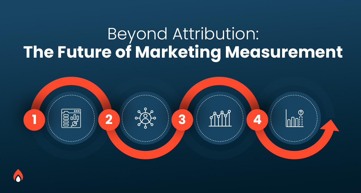 A four-step connected pathway diagram with marketing analytics icons representing the future of marketing measurement beyond traditional attribution models.