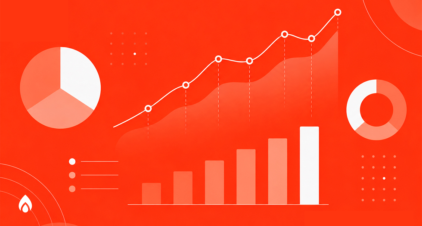 A business analytics dashboard displaying rising bar charts, an upward trending line graph, pie charts, and donut charts representing key digital marketing performance metrics and revenue growth.